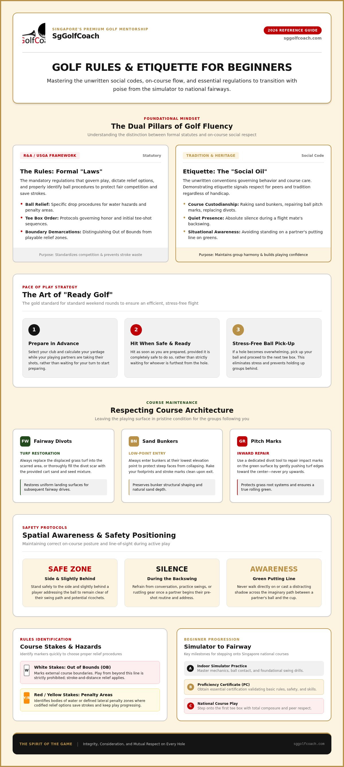 Golf rules and etiquette for beginners