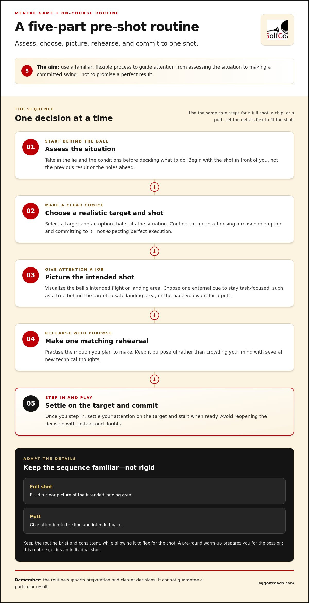 Mental game of golf tips