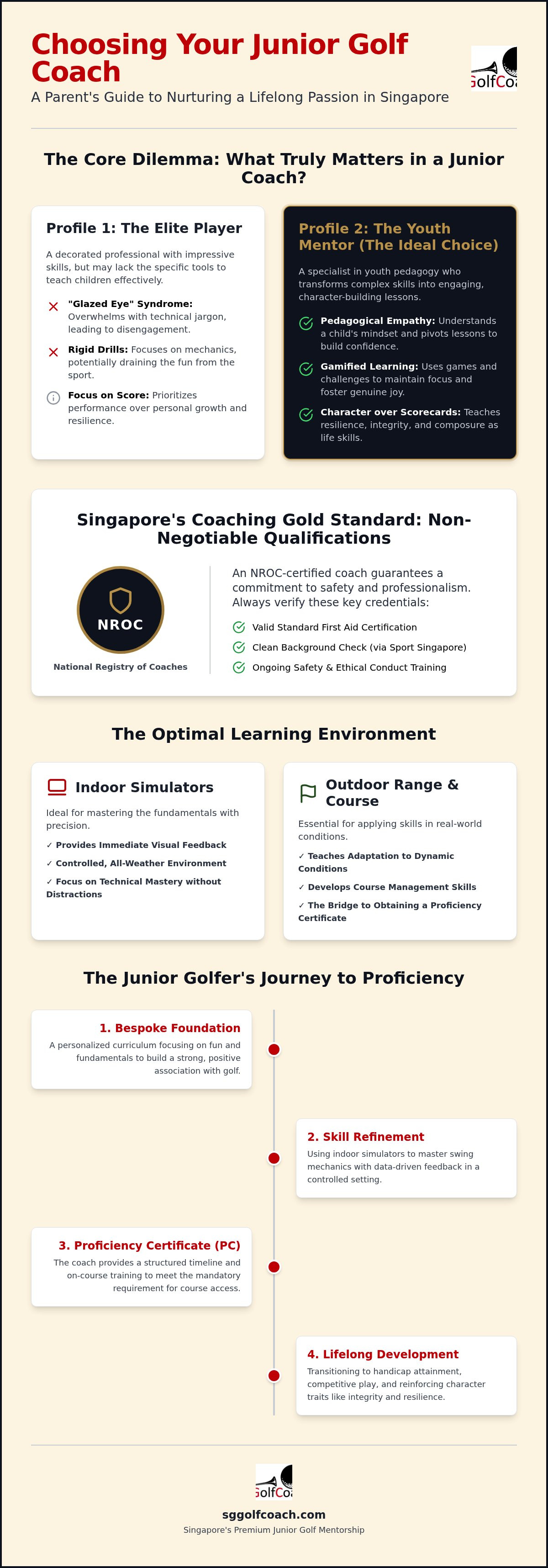 Choosing a junior golf coach Singapore