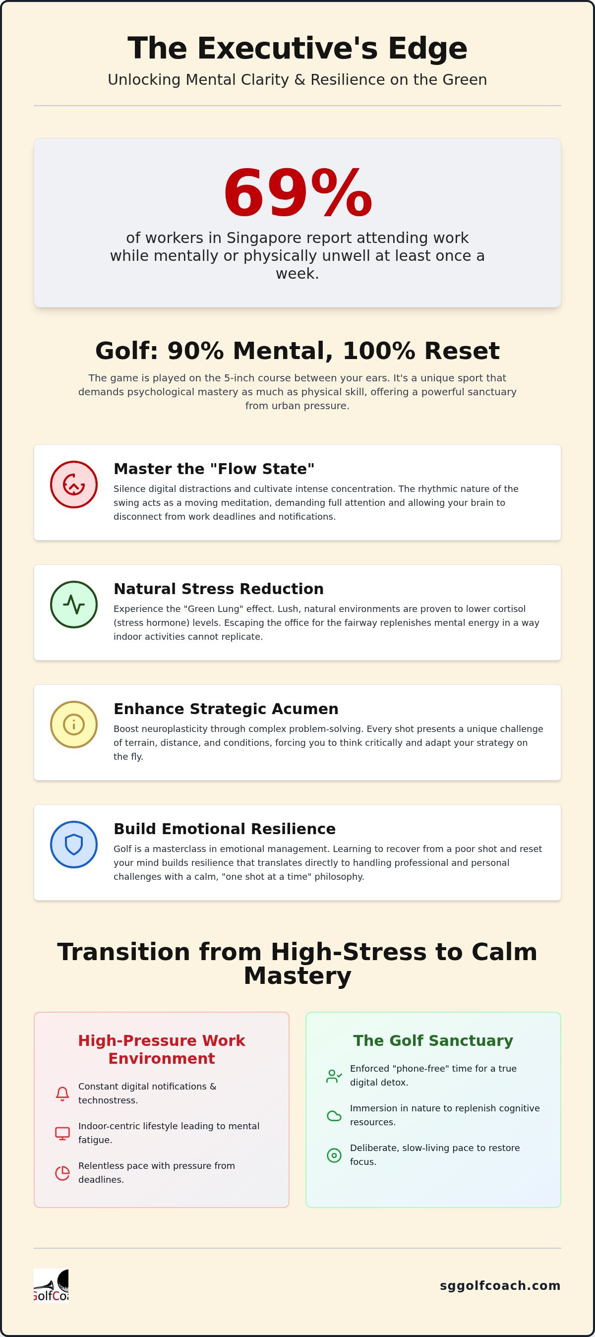 Mental benefits of golf Singapore