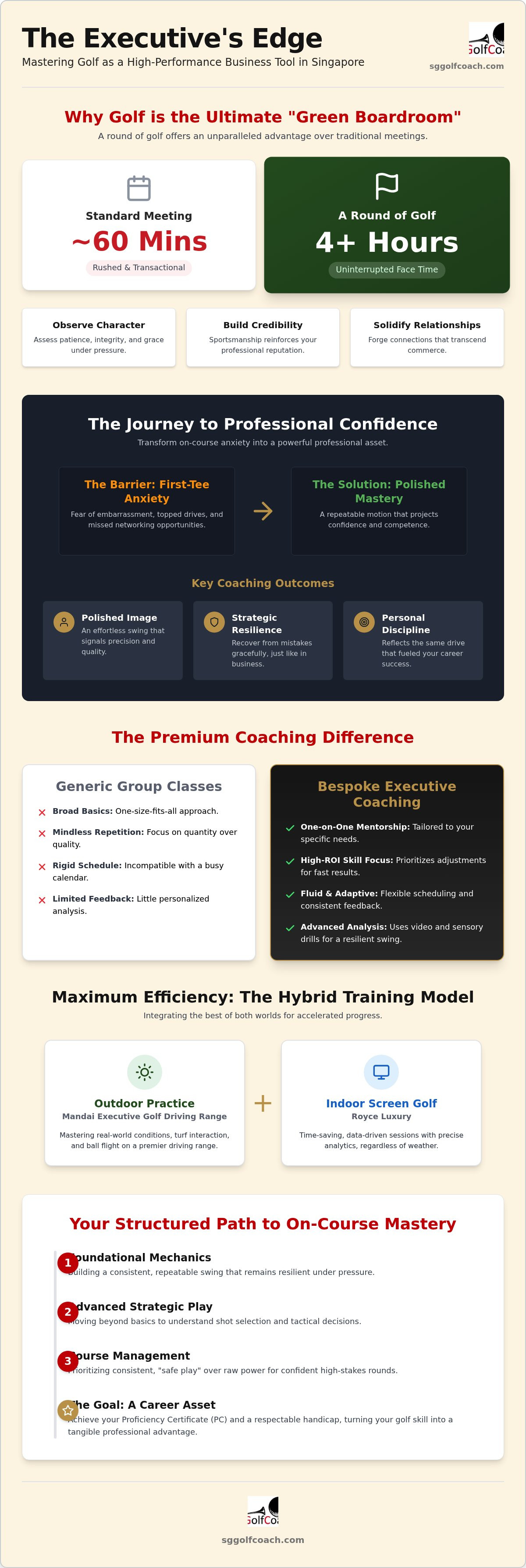 Executive golf coaching Singapore