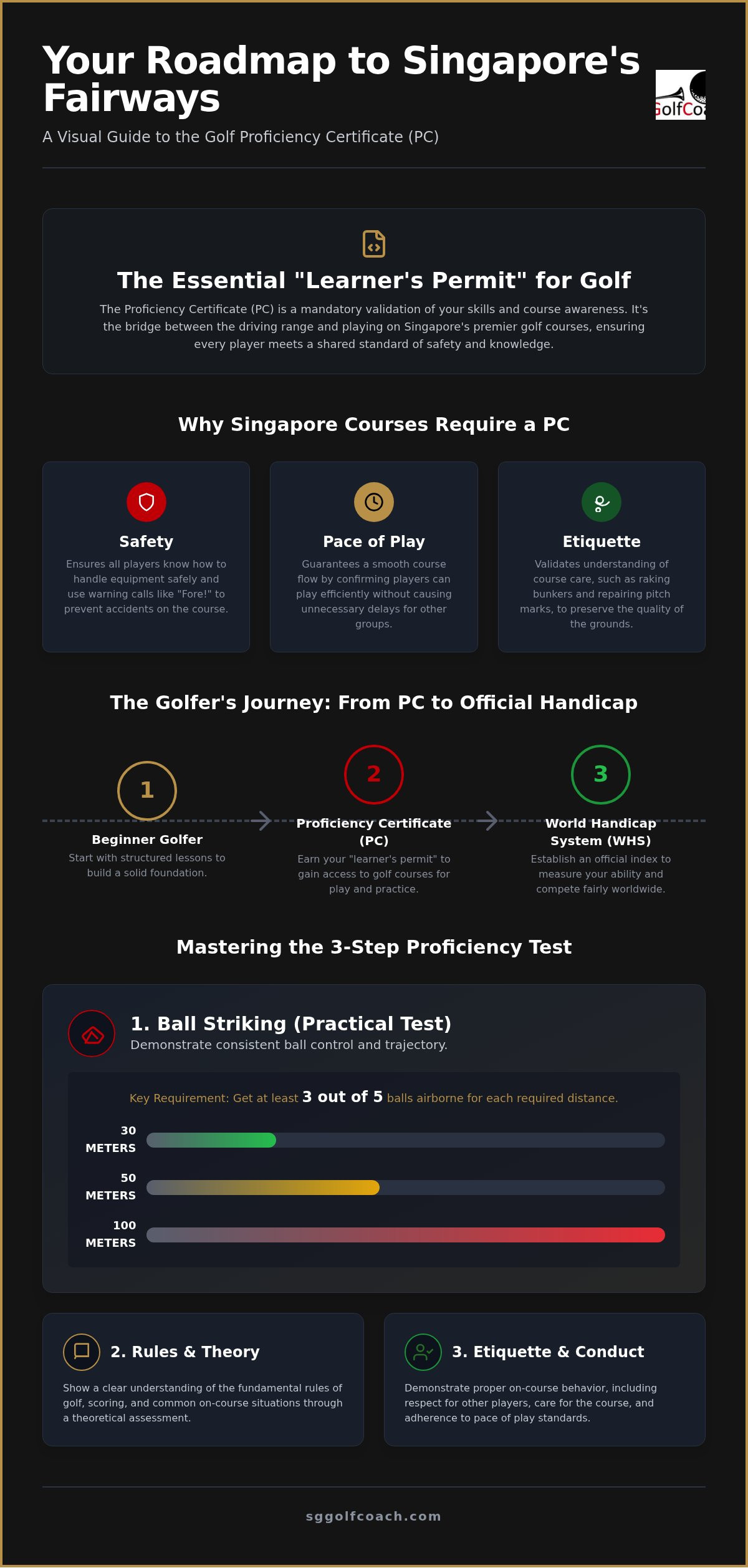 Golf lessons for proficiency certificate Singapore