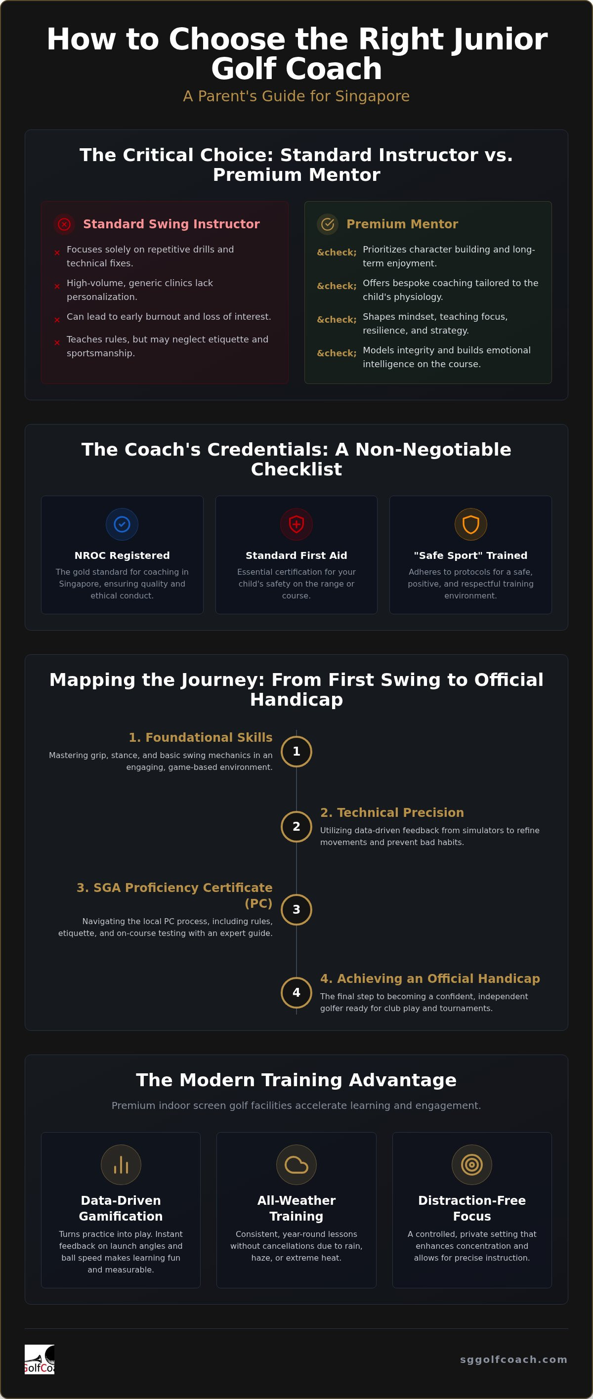 How to choose a junior golf coach Singapore