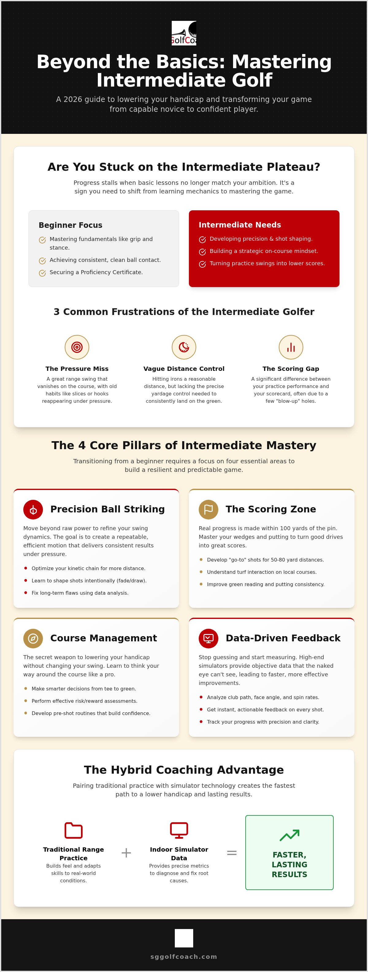Intermediate golf lessons Singapore