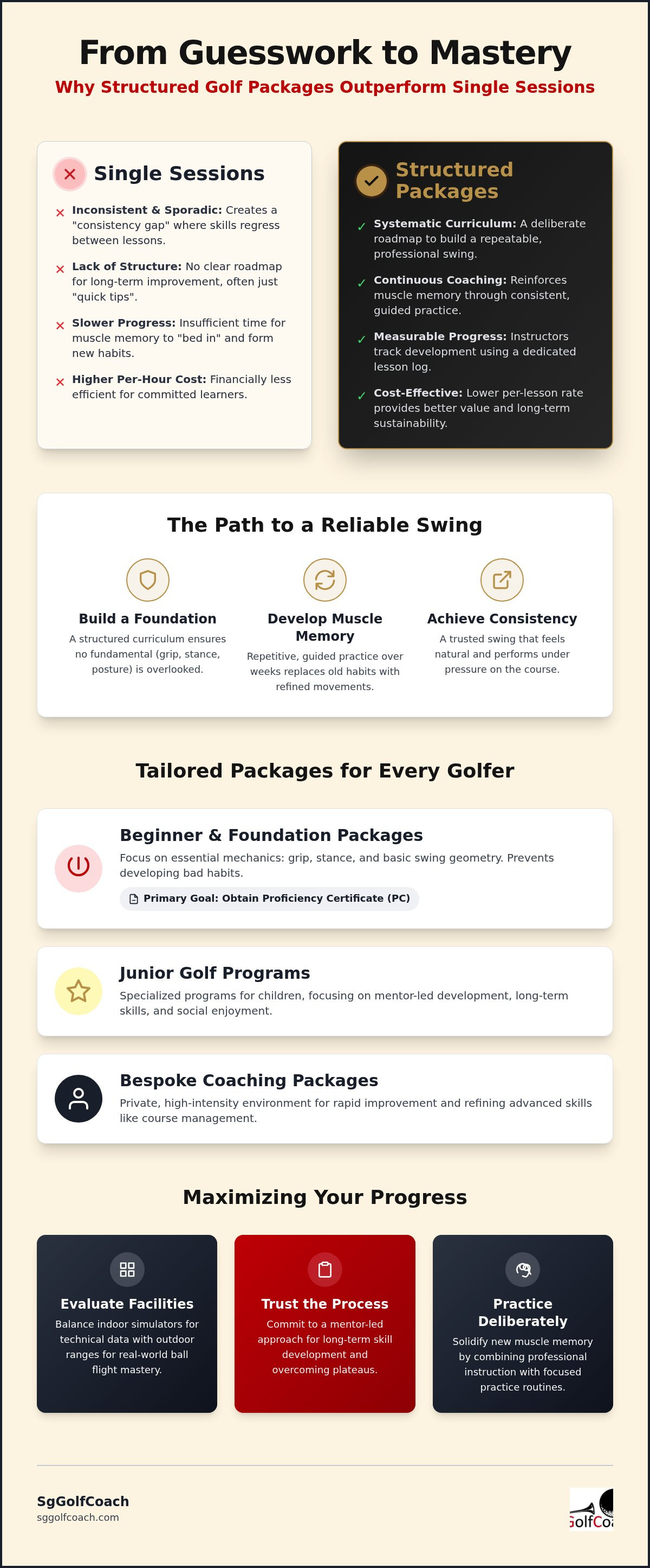 Golf lesson packages Singapore