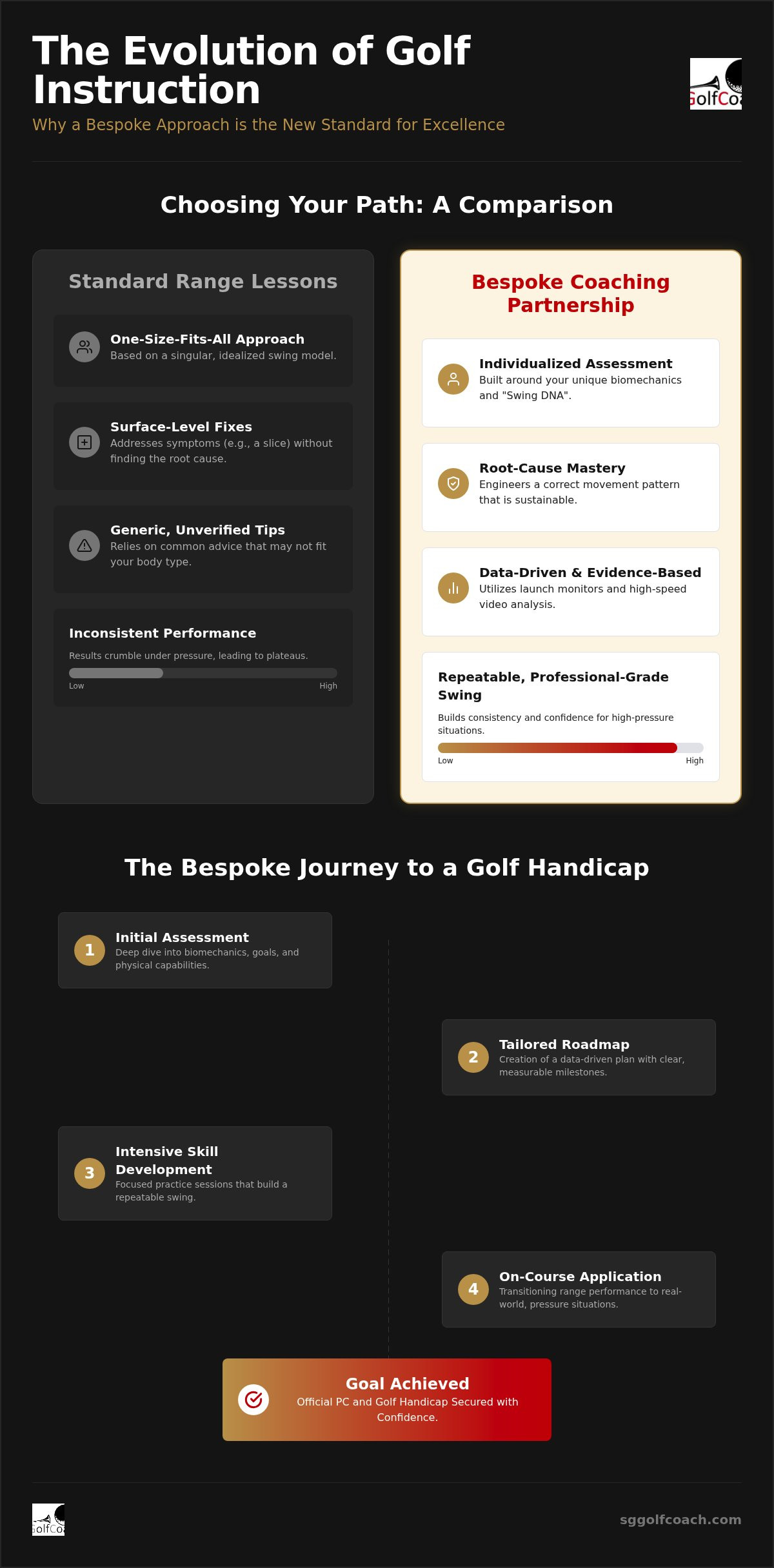 Bespoke golf coaching Singapore