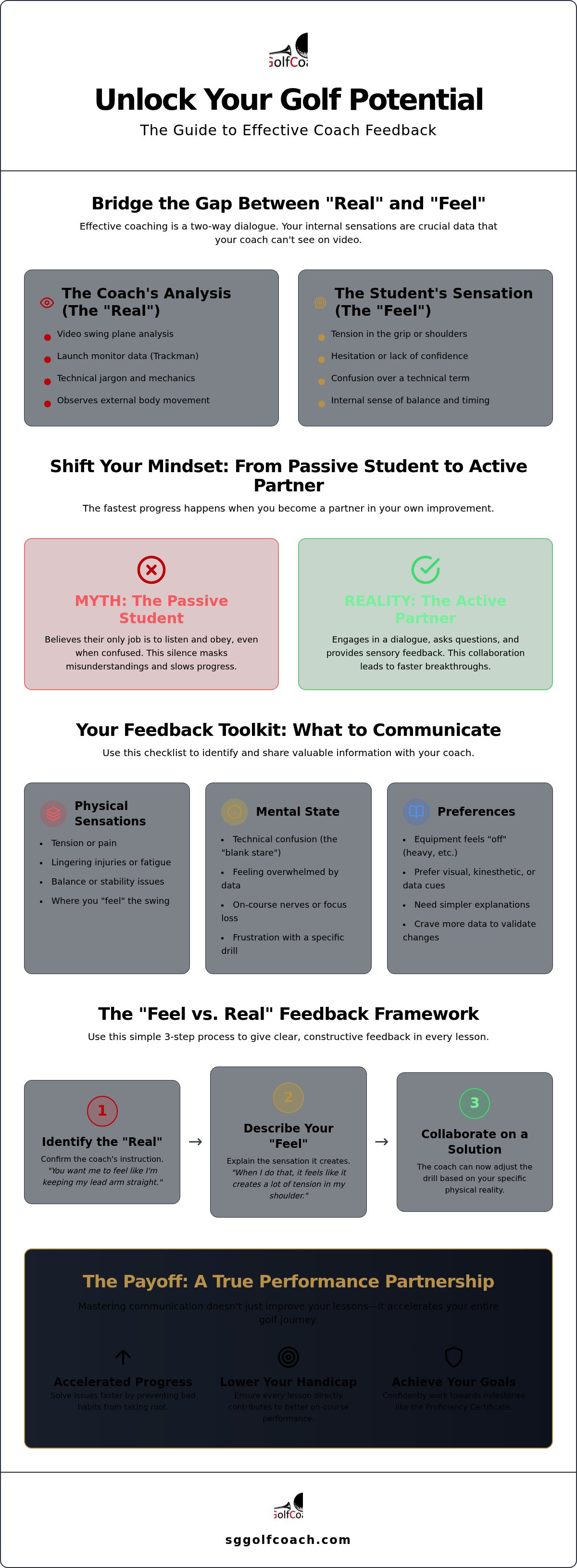 How to give your golf coach feedback