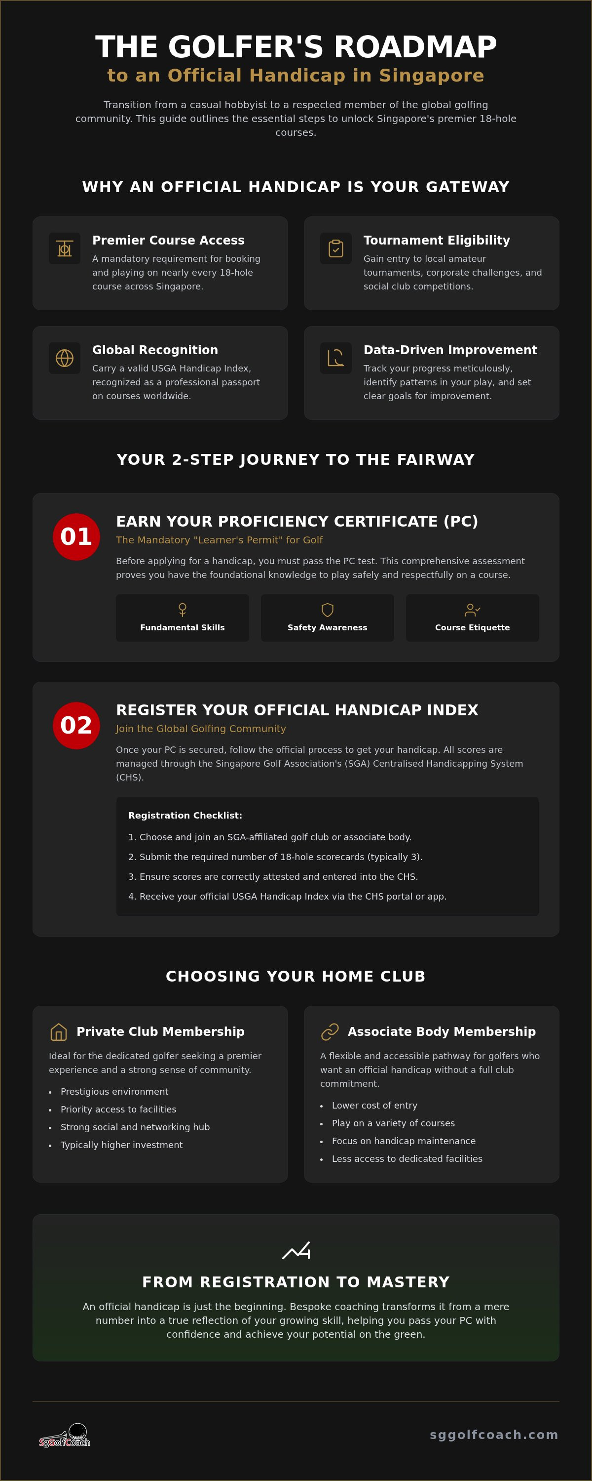 Golf handicap registration Singapore