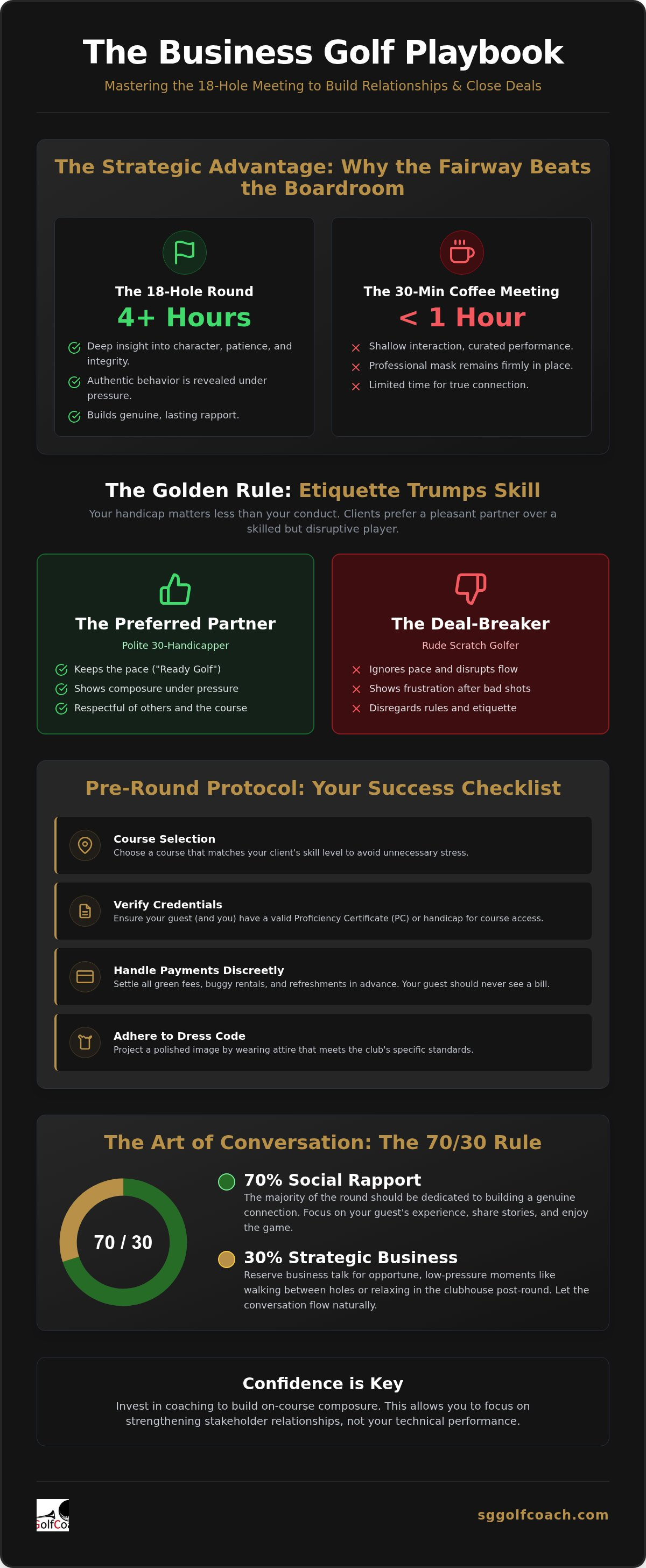 Golf etiquette for business meetings