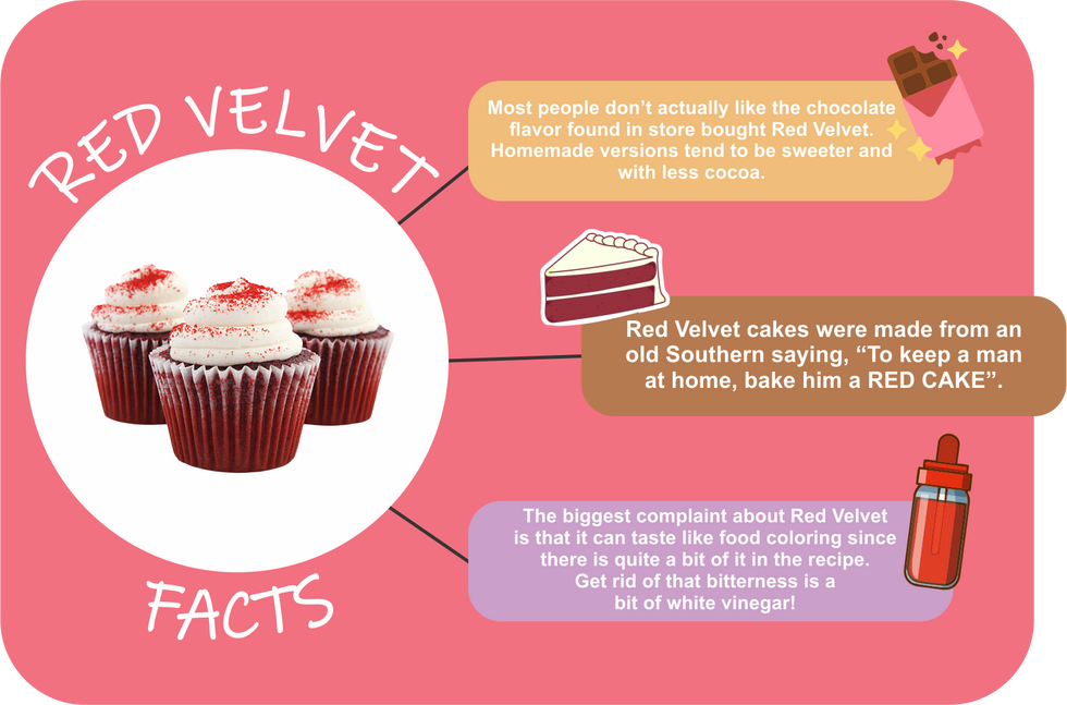 Red Velvet Facts 1.png