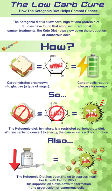 Keto Cure Graphic.png