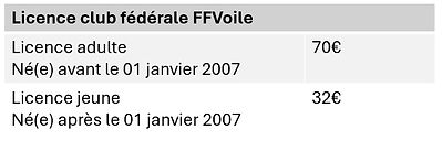 tarif Licence FFvoile.jpg