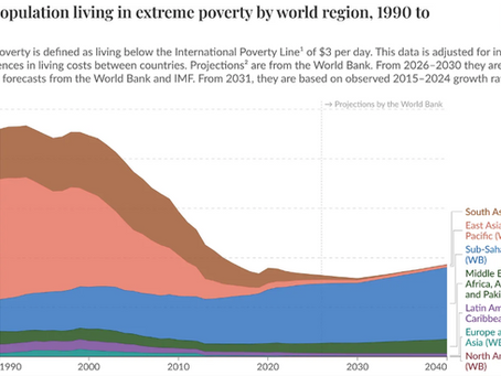 Afrique, Moyen-Orient, Amérique latine, Asie du Sud : le développement semble impossible.