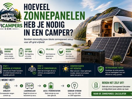 Beknopte handleiding voor het bepalen van het aantal zonnepanelen