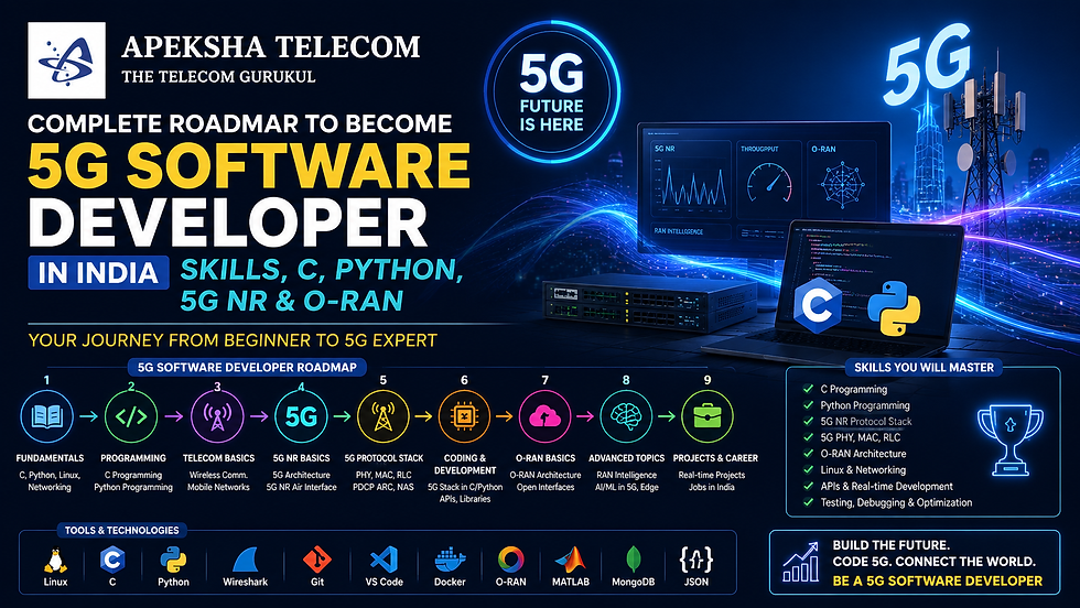 Complete Roadmap to Become a 5G Software Developer in India