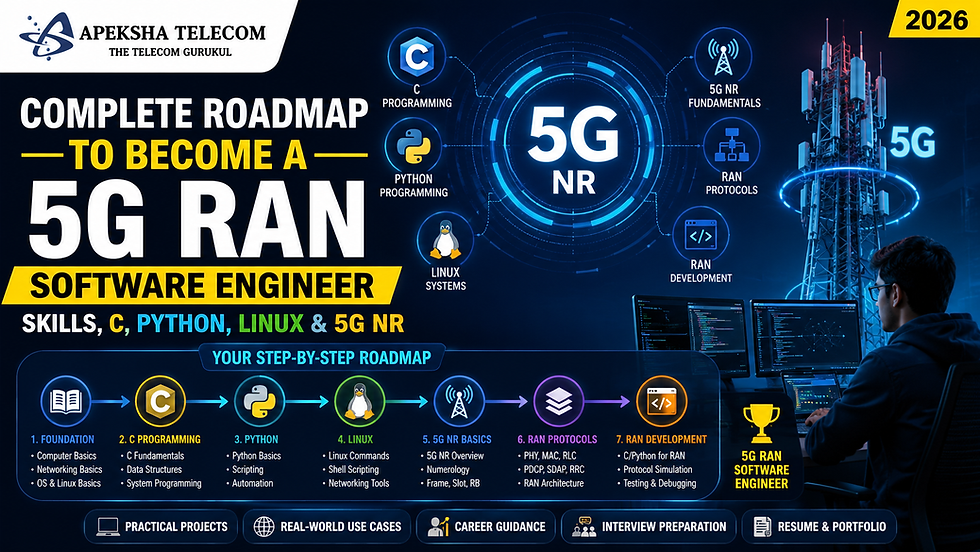 Roadmap to Become a 5G RAN Software Engineer