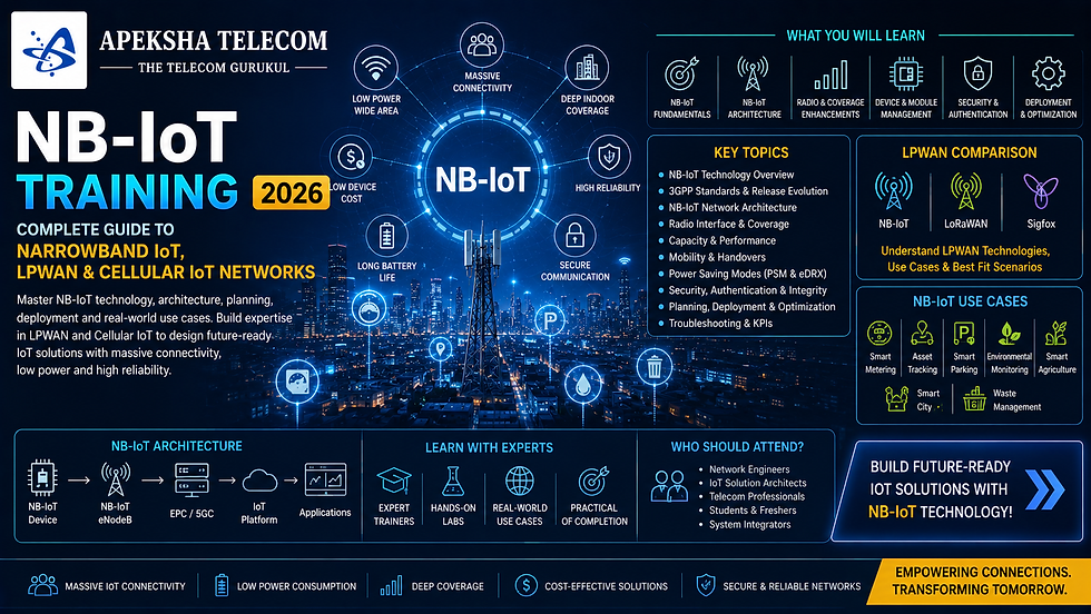 NB-IoT Training 2026: Complete Guide to Narrowband IoT, LPWAN & Cellular IoT Networks