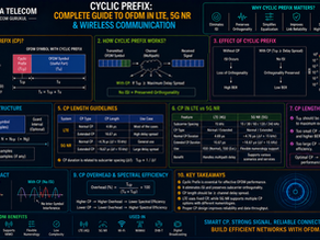 Cyclic Prefix