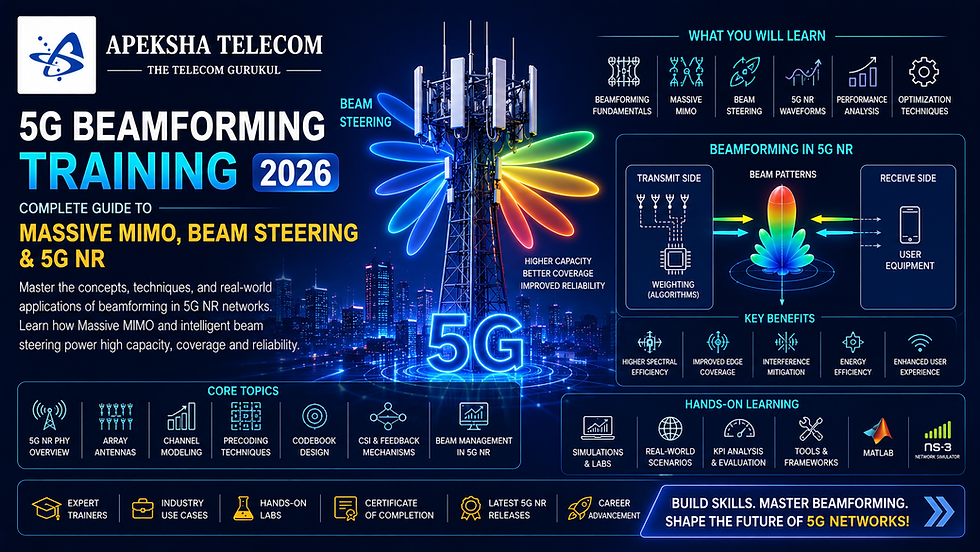 5G Beamforming Training 2026