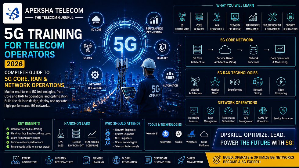 5G Training for Telecom Operators 2026