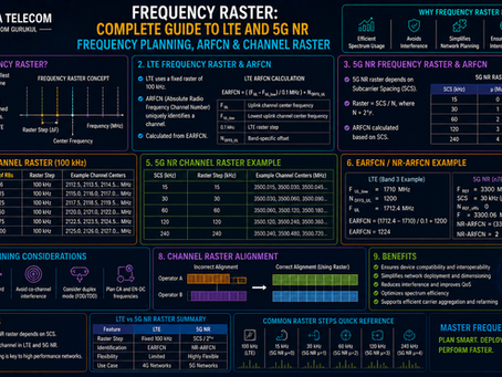 Frequency Raster