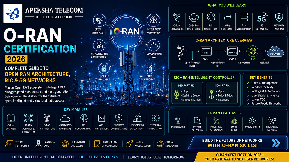O-RAN Certification 2026