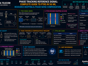 Phase Tracking Reference Signal