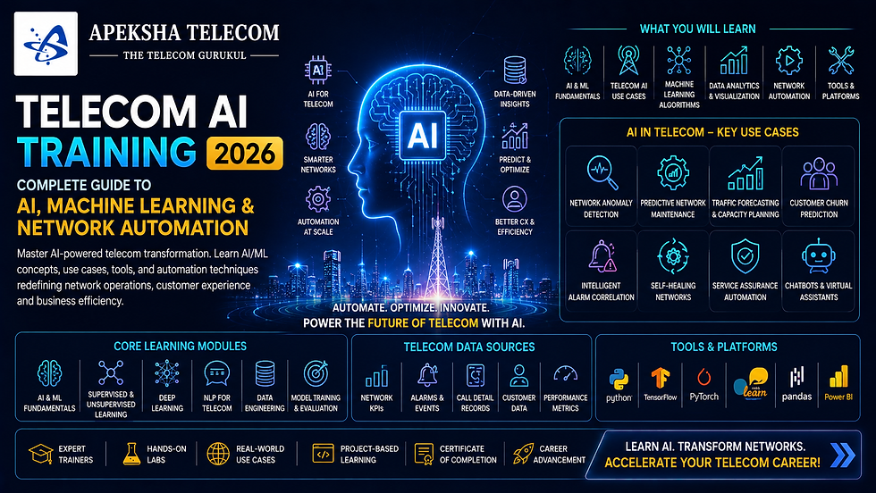 Telecom AI Training 2026