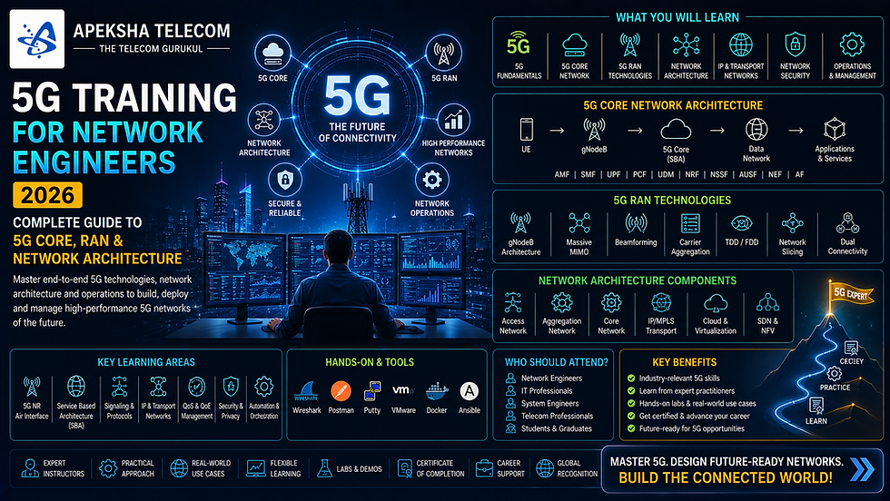 5G Training for Network Engineers 2026