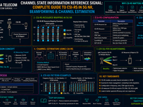 Channel State Information Reference Signal