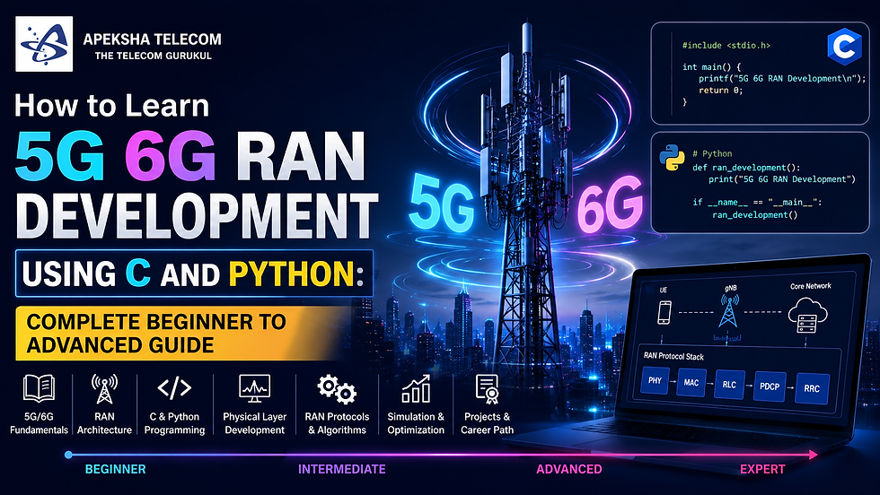 How to Learn 5G 6G RAN Development Using C and Python