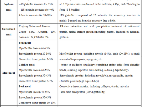 Analysis of raw materials (3)