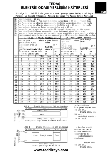 ELEKTRİK ODASI YERLEŞİM KRİTERLERİ.png