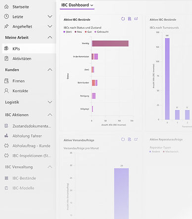 ibc.digital dashboard