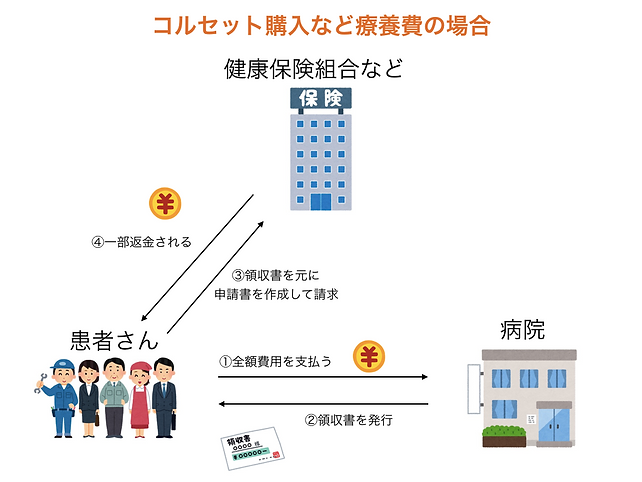 伊万里の整骨院「ごう整骨院伊万里院」|腰痛・肩こり・交通事故治療なら|健康保険の仕組みについて|佐賀県伊万里市