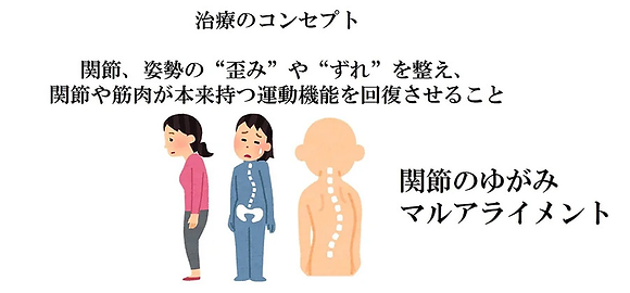 治療のコンセプト