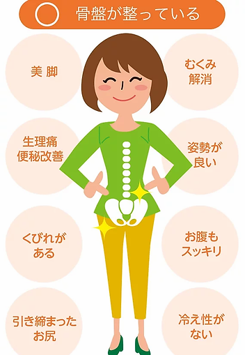産後の骨盤が整っている女性