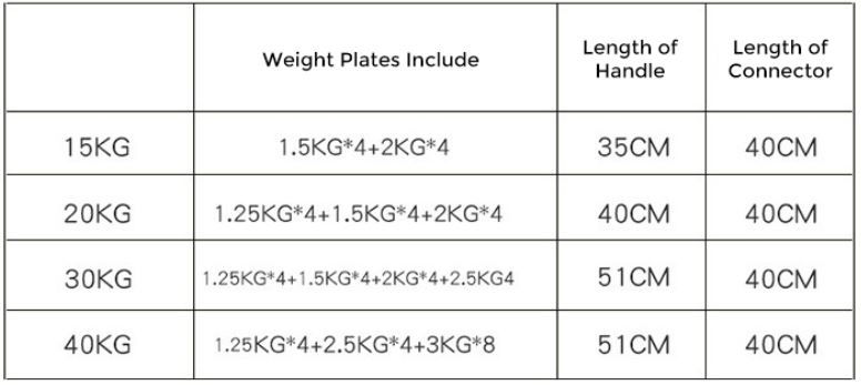 Thumbnail: 4-in-1 Adjustable PVC  Dumbbell ‧ Barbell ‧ Kettlebell Set ‧ Push-up Stand