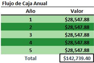 Flujo caja negocio camiones