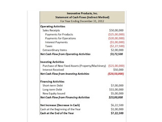 Cash Flow Statement: Importance and Classification