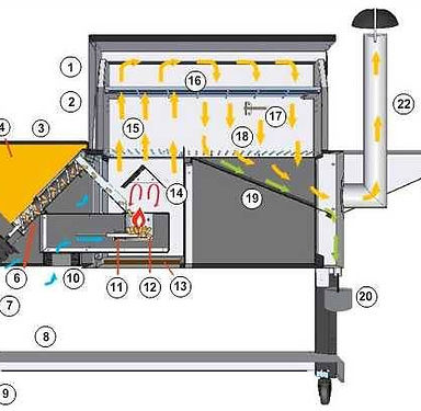 Pros and Cons of Pellet Cooking