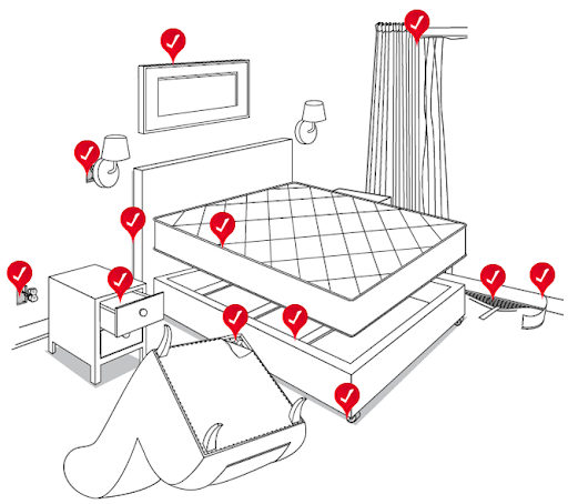 A bedroom diagram highlighting common bed bug hiding spots on a mattress, box spring, headboard, nightstand, and nearby furniture with red indicator pins.