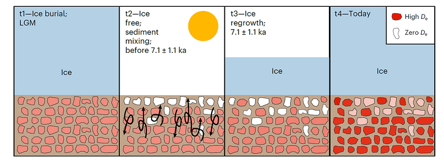 Walcottetal2026.png