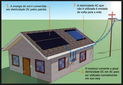 fotovoltaica