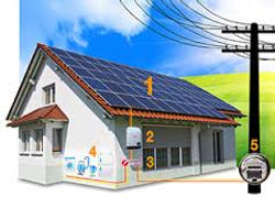 SOLAR ON GRID