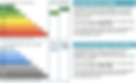 Appletree Energy Rating A.png