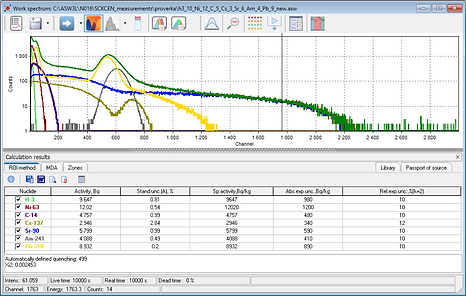 Spectrum of a sample containing H-3, Ni-63, C-14, Sr-90, Cs-137, Am-241, Pb-210 on a logarithmic scale processed by ASW3L software.