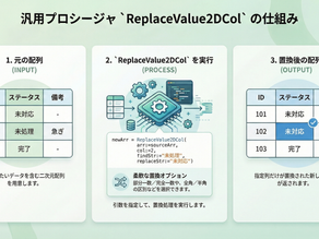 ReplaceValue2DCol|二次元配列の指定列を一括文字列置換 | Excel VBA