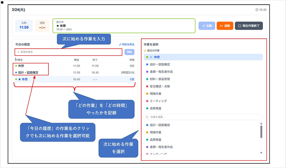 作業管理の画面。作業名と時間を記録する欄があり、多彩な作業項目が表示。休憩や設計確認などが選択可能。
