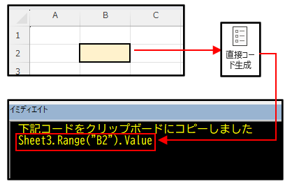 直接コード生成の実行例